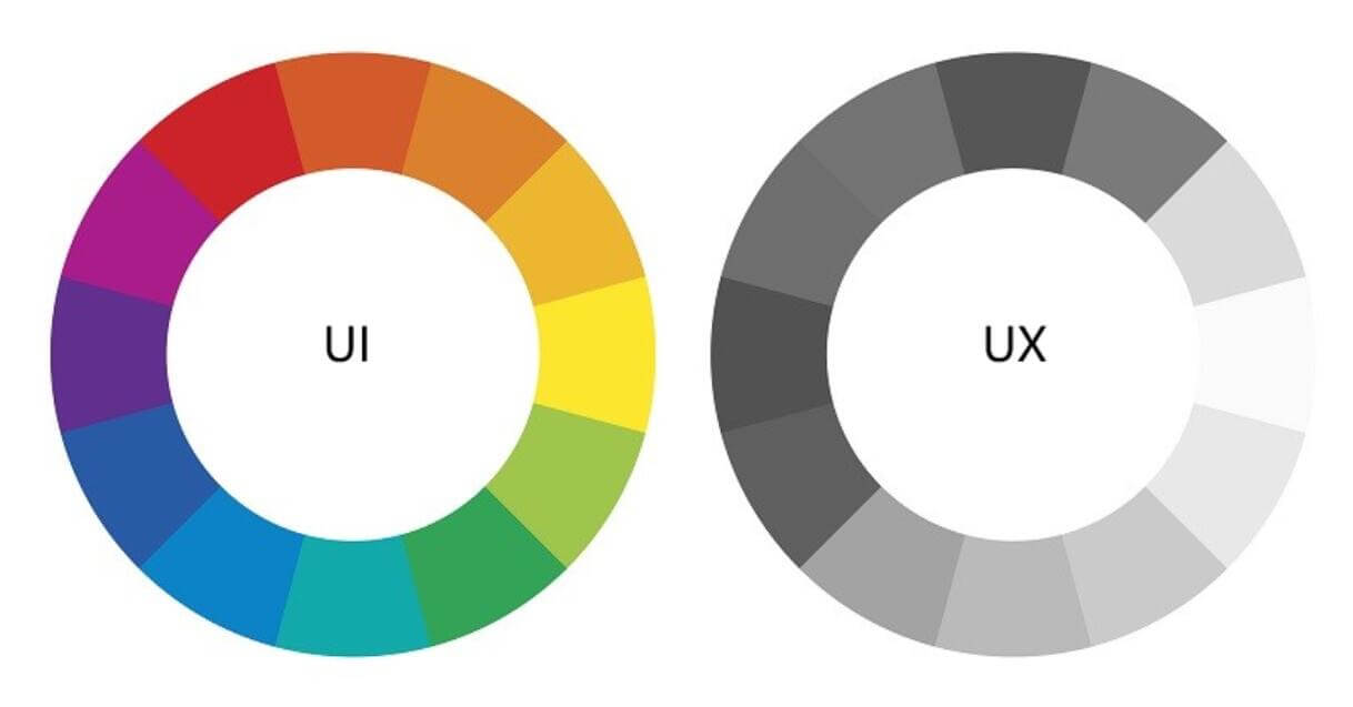 UI设计师倾向于全彩色原型，而UX设计师只使用灰色进行注释