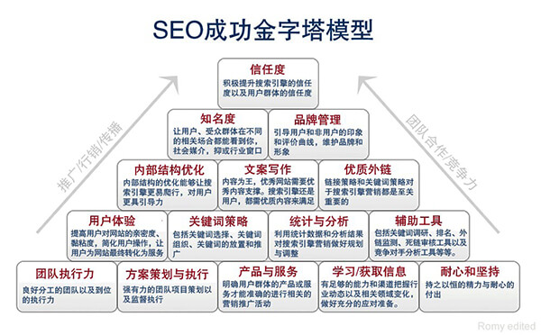 seo网站优化