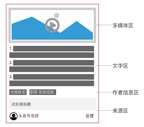 头条搜索结果页“精准问答”展示结构